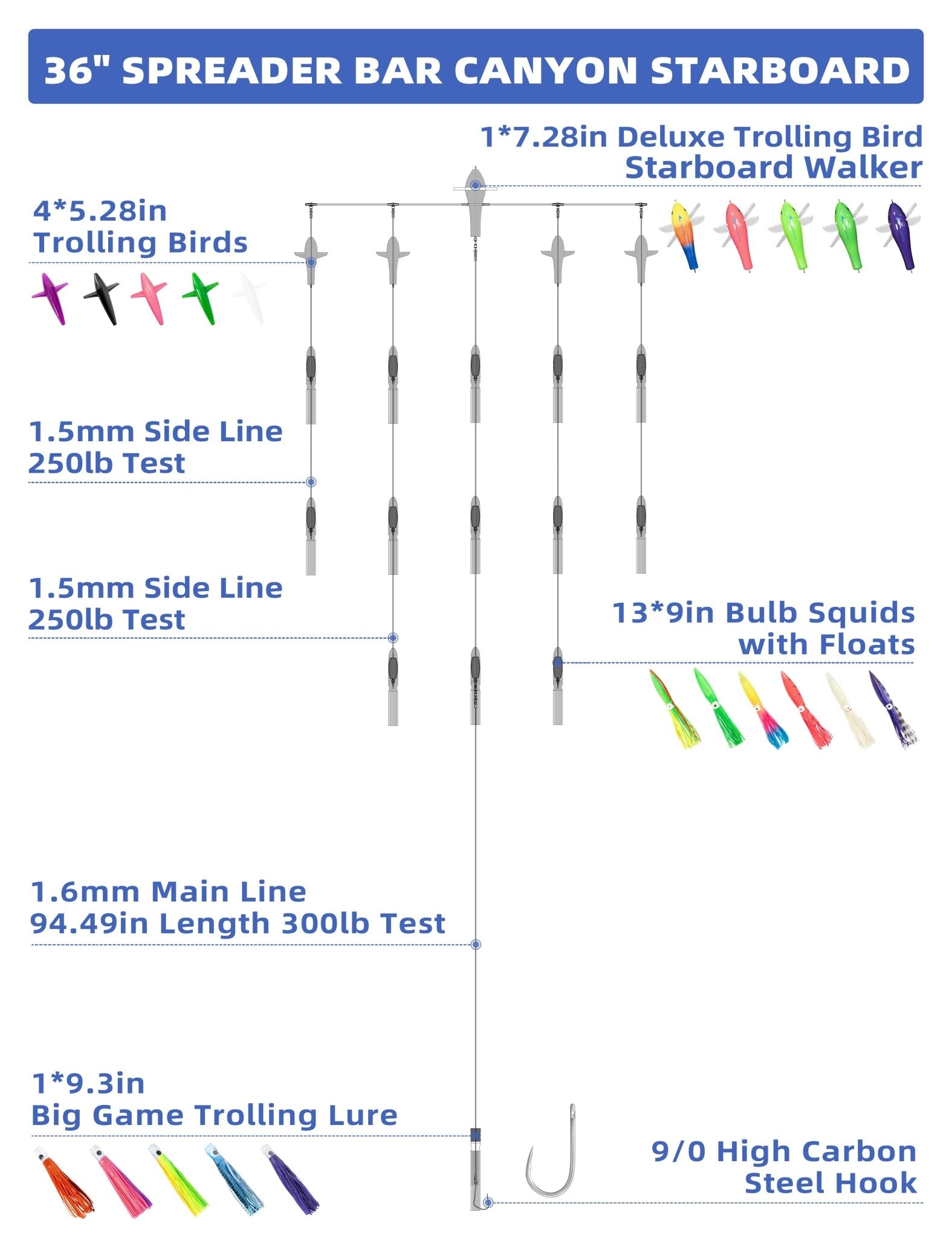 Bluewing 36" Fishing Spreader Bar Starboard Canyon with 9" Floating Squids, Trolling Birds and 316 Stainless Steel Rod - Black/Purple | Hiline Sport