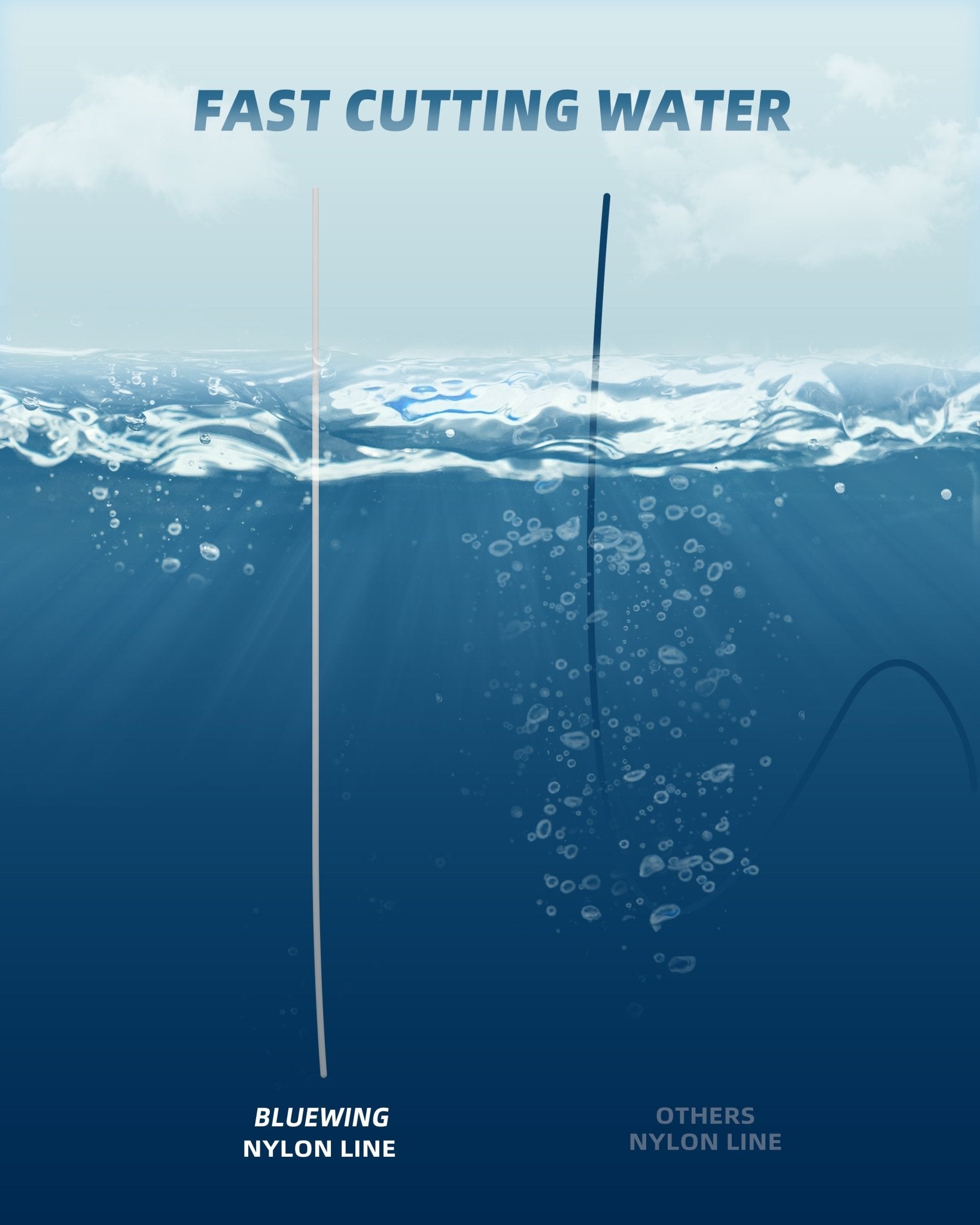 Bluewing Monofilament Fishing Line Dia.0.7mm*3000YD*60LB - Gray | Hiline Sport