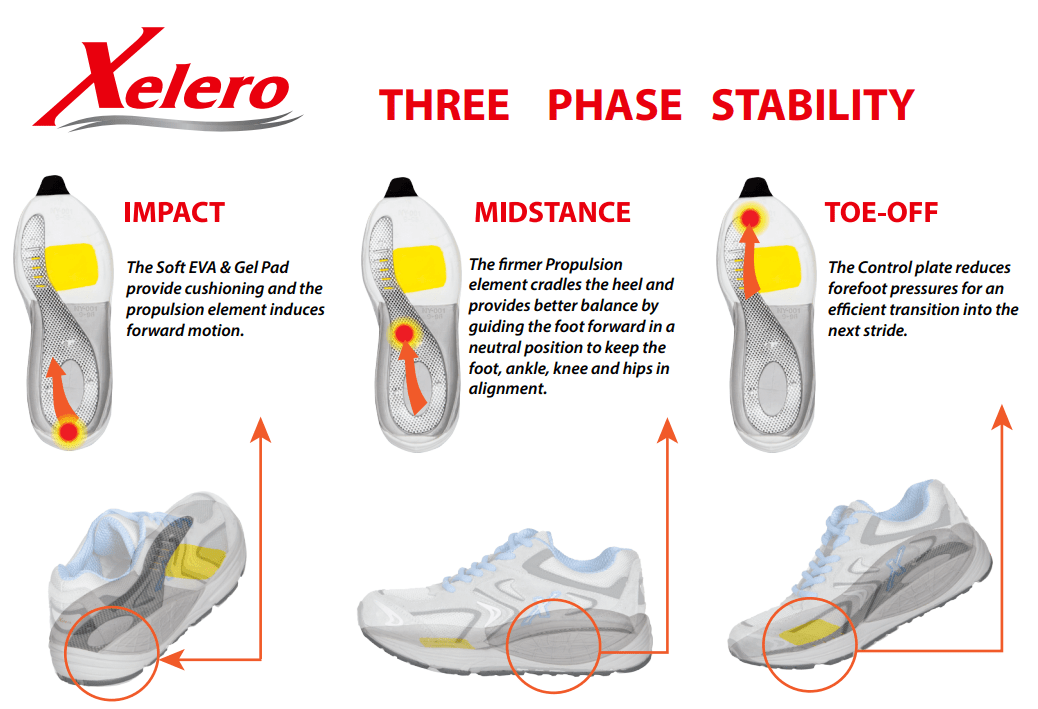 Xelero Men's Matrix Leather Running Shoe - Hiline Sport -