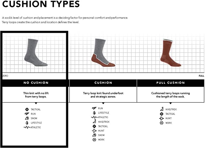Darn Tough Women's Rubic Shorty Socks