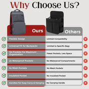 FlexPack Urban – Less Bag Chaos. More Peace of Mind