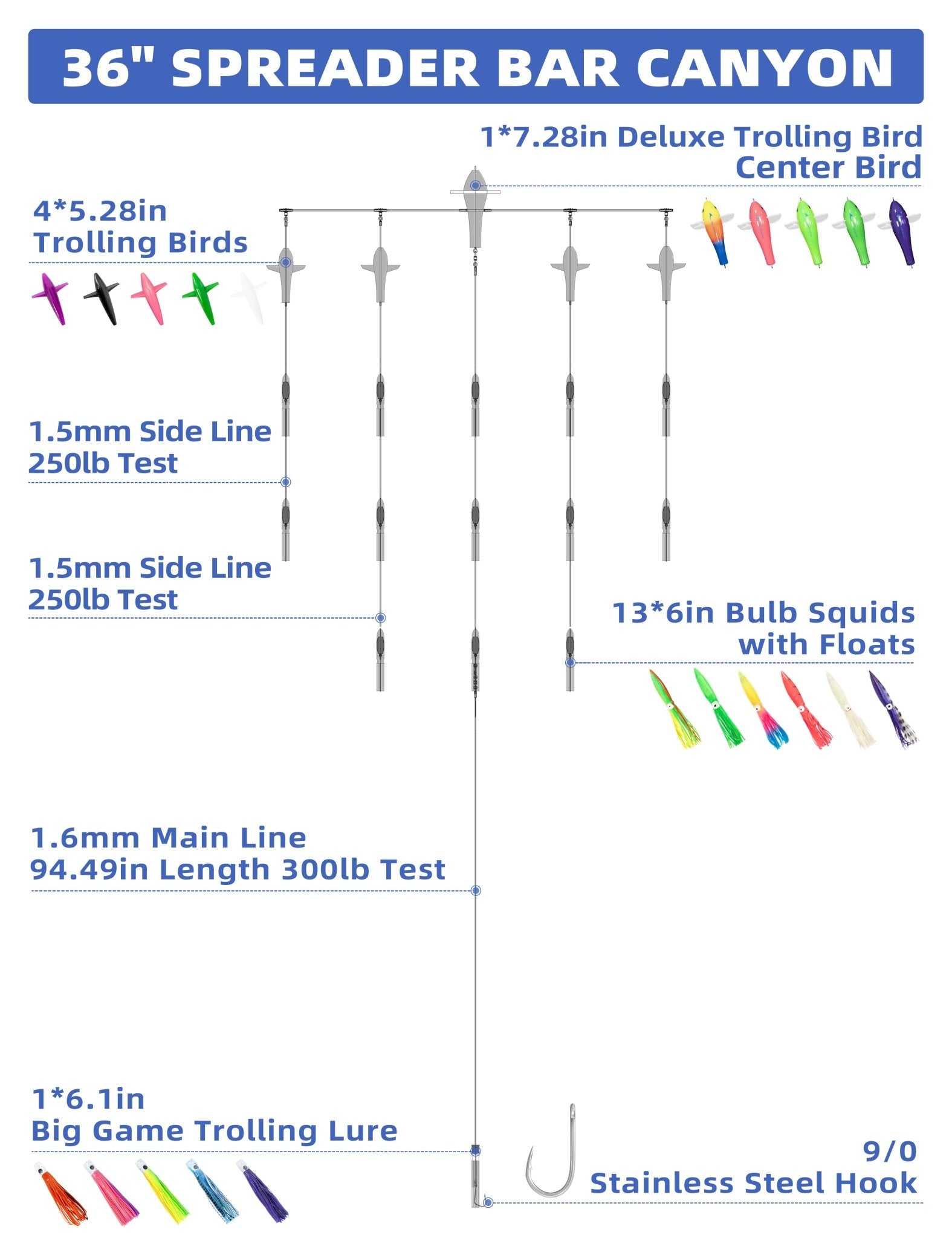 Bluewing 36" Fishing Spreader Bar Starboard Canyon with 6" Floating Squids, Trolling Birds and 316 Stainless Steel Rod - Yellow/Green | Hiline Sport
